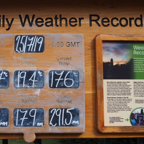 How the weather is recorded at CUBG